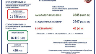 Ещё 8 пациентов с коронавирусом скончались в Крыму