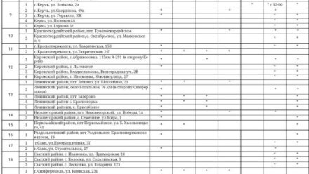 Актуальная информация о наличии топлива на АЗС Крыма на 15 октября
