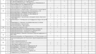 В Крыму 25 октября можно купить топливо на 150 АЗС