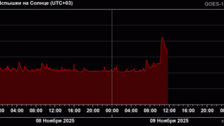 На Солнце произошла сильная вспышка 