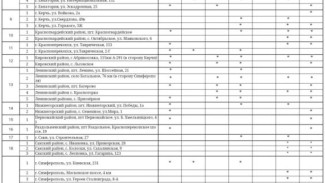 Актуальная информация о наличии топлива на АЗС Крыма на 10 октября