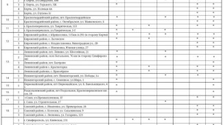 Актуальная информация о наличии топлива на АЗС Крыма на 12 октября