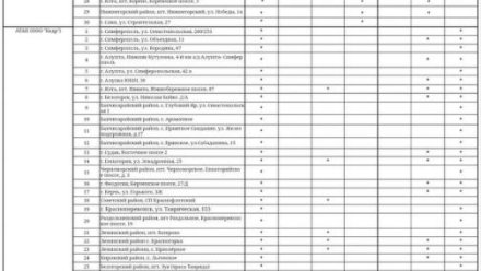 Актуальная информация о наличии топлива на АЗС Крыма на сегодня