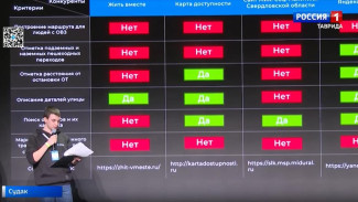 В Крыму два миллиона рублей выделили на стартапы студентов