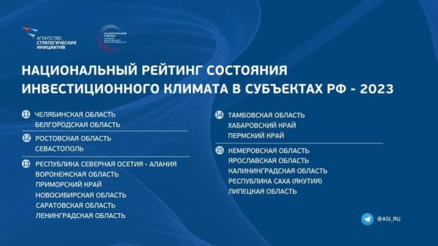 Севастополь поднялся на два пункта в Национальном рейтинге инвестиционного климата-Развожаев