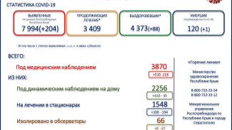 В Крыму скончался пациент с COVID-19