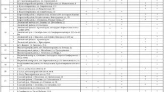 В Крыму сегодня можно купить топливо на 150 АЗС