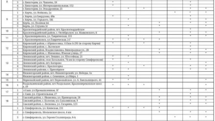 Актуальная информация о наличии топлива на АЗС Крыма на 17 октября