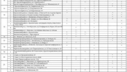 В Крыму 25 октября можно купить топливо на 150 АЗС