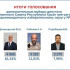 Явка на допвыборах депутата Госсовета Крыма составила 46,66%: известны итоги