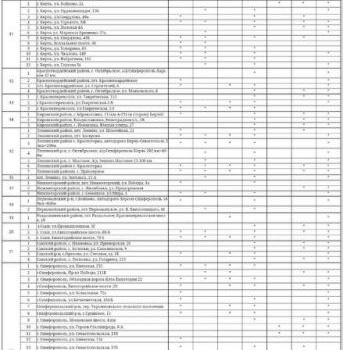 Информация о наличии топлива на АЗС Крыма на 24 октября