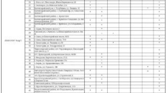 Актуальная информация о наличии топлива на АЗС Крыма на 20 октября