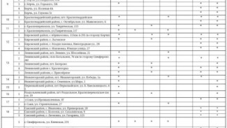 Актуальная информация о наличии топлива на АЗС Крыма на 11 октября