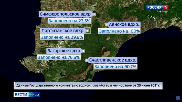 Сильные ливни заставили крымчан забыть о дефиците воды