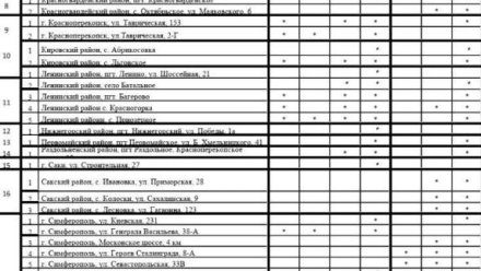 На 69 АЗС в Крыму сегодня есть топливо в свободной продаже