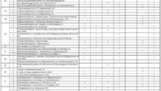 Информация о наличии топлива на АЗС Крыма на 24 октября