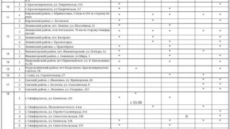 Актуальная информация о наличии топлива на АЗС Крыма на 8 октября