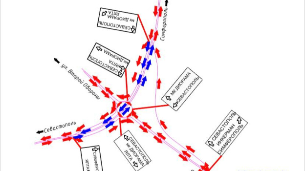 В Севастополе открыли движение по Ялтинскому кольцу