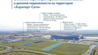 В Симферополе появится «аэропорт-сити»
