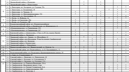 Актуальная информация о наличии топлива на АЗС Крыма