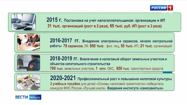 Как в российском Крыму создавалась налоговая система