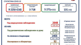 Ещё два пациента с коронавирусом скончались в Крыму