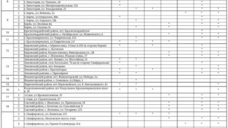 Актуальная информация о наличии топлива на АЗС Крыма на 17 октября