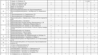 Актуальная информация о наличии топлива на АЗС Крыма на 15 октября