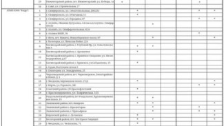 Актуальная информация о наличии топлива на АЗС Крыма на 19 октября