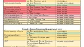 Весной в Крыму ожидается подъем воды в реках