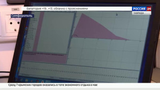 В Симферополе сотрудники Центра социального обслуживания граждан пожилого возраста и инвалидов проходят диспансеризацию прямо на рабочем месте