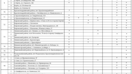 Актуальная информация о наличии топлива на АЗС Крыма на 12 октября