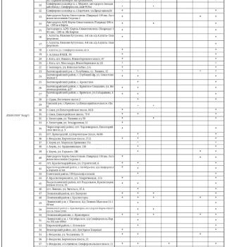 Актуальная информация о наличии топлива на АЗС Крыма на 20 октября