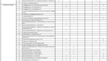 Актуальная информация о наличии топлива на АЗС Крыма на 19 октября
