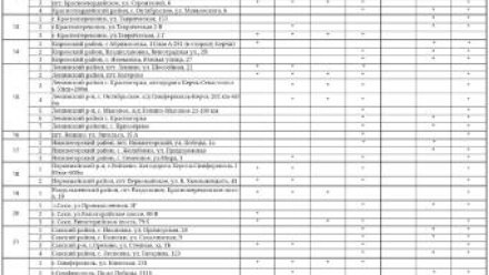 В Крыму сегодня можно купить топливо на 150 АЗС