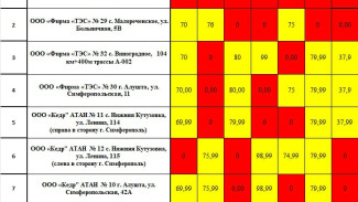 Актуальная информация о наличии топлива в Алуште на 22 октября