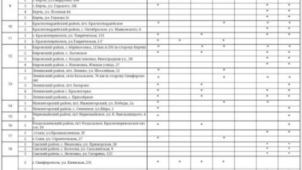  Актуальная информация о наличии топлива на АЗС Крыма на 11 октября