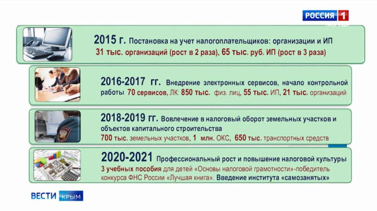 Как в российском Крыму создавалась налоговая система – Новости Крыма –  Вести Крым