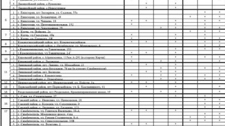 Актуальная информация о наличии топлива на АЗС Крыма