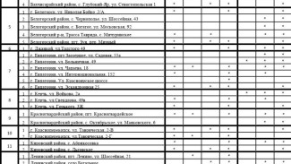 Опубликованы актуальные данные на 3 октября о наличии топлива на заправках Крыма