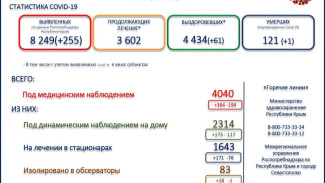 Ещё один пациент с коронавирусом скончался в Крыму