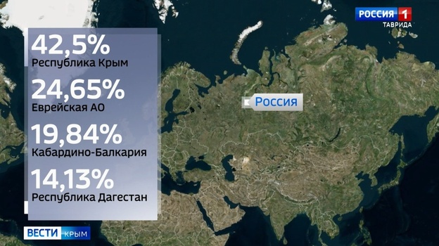 В Крыму от коронавируса вакцинировались 42,5% населения