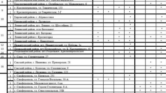 На 69 АЗС в Крыму сегодня есть топливо в свободной продаже