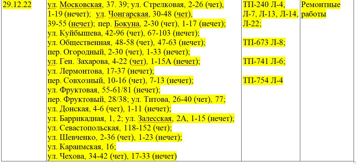 График отключения электроэнергии симферополь