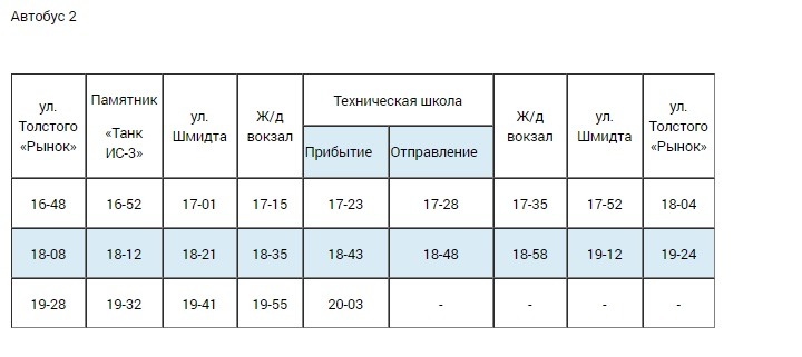 Погода в джанкое на 10 дней